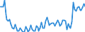 Maßeinheit: Tausend Personen / Altersklasse: 15 bis 19 Jahre / Geschlecht: Insgesamt / Statistische Systematik der Wirtschaftszweige in der Europäischen Gemeinschaft (NACE Rev. 2): Insgesamt - alle NACE-Wirtschaftszweige / Arbeitszeit: Insgesamt / Geopolitische Meldeeinheit: Irland