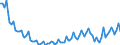 Maßeinheit: Tausend Personen / Altersklasse: 15 bis 19 Jahre / Geschlecht: Insgesamt / Statistische Systematik der Wirtschaftszweige in der Europäischen Gemeinschaft (NACE Rev. 2): Insgesamt - alle NACE-Wirtschaftszweige / Arbeitszeit: Insgesamt / Geopolitische Meldeeinheit: Spanien