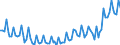 Maßeinheit: Tausend Personen / Altersklasse: 15 bis 19 Jahre / Geschlecht: Insgesamt / Statistische Systematik der Wirtschaftszweige in der Europäischen Gemeinschaft (NACE Rev. 2): Insgesamt - alle NACE-Wirtschaftszweige / Arbeitszeit: Insgesamt / Geopolitische Meldeeinheit: Frankreich