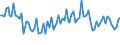 Unit of measure: Thousand persons / Age class: From 15 to 19 years / Sex: Total / Statistical classification of economic activities in the European Community (NACE Rev. 2): Total - all NACE activities / Working time: Total / Geopolitical entity (reporting): Croatia