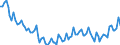 Maßeinheit: Tausend Personen / Altersklasse: 15 bis 19 Jahre / Geschlecht: Insgesamt / Statistische Systematik der Wirtschaftszweige in der Europäischen Gemeinschaft (NACE Rev. 2): Insgesamt - alle NACE-Wirtschaftszweige / Arbeitszeit: Insgesamt / Geopolitische Meldeeinheit: Italien