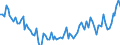 Maßeinheit: Tausend Personen / Altersklasse: 15 bis 19 Jahre / Geschlecht: Insgesamt / Statistische Systematik der Wirtschaftszweige in der Europäischen Gemeinschaft (NACE Rev. 2): Insgesamt - alle NACE-Wirtschaftszweige / Arbeitszeit: Insgesamt / Geopolitische Meldeeinheit: Zypern