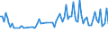 Maßeinheit: Tausend Personen / Altersklasse: 15 bis 19 Jahre / Geschlecht: Insgesamt / Statistische Systematik der Wirtschaftszweige in der Europäischen Gemeinschaft (NACE Rev. 2): Insgesamt - alle NACE-Wirtschaftszweige / Arbeitszeit: Insgesamt / Geopolitische Meldeeinheit: Litauen