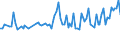 Maßeinheit: Tausend Personen / Altersklasse: 15 bis 19 Jahre / Geschlecht: Insgesamt / Statistische Systematik der Wirtschaftszweige in der Europäischen Gemeinschaft (NACE Rev. 2): Insgesamt - alle NACE-Wirtschaftszweige / Arbeitszeit: Insgesamt / Geopolitische Meldeeinheit: Luxemburg