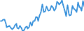 Maßeinheit: Tausend Personen / Altersklasse: 15 bis 19 Jahre / Geschlecht: Insgesamt / Statistische Systematik der Wirtschaftszweige in der Europäischen Gemeinschaft (NACE Rev. 2): Insgesamt - alle NACE-Wirtschaftszweige / Arbeitszeit: Insgesamt / Geopolitische Meldeeinheit: Ungarn