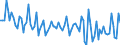 Unit of measure: Thousand persons / Age class: From 15 to 19 years / Sex: Total / Statistical classification of economic activities in the European Community (NACE Rev. 2): Total - all NACE activities / Working time: Total / Geopolitical entity (reporting): Malta