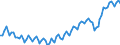 Maßeinheit: Tausend Personen / Altersklasse: 15 bis 19 Jahre / Geschlecht: Insgesamt / Statistische Systematik der Wirtschaftszweige in der Europäischen Gemeinschaft (NACE Rev. 2): Insgesamt - alle NACE-Wirtschaftszweige / Arbeitszeit: Insgesamt / Geopolitische Meldeeinheit: Niederlande