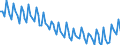 Maßeinheit: Tausend Personen / Altersklasse: 15 bis 19 Jahre / Geschlecht: Insgesamt / Statistische Systematik der Wirtschaftszweige in der Europäischen Gemeinschaft (NACE Rev. 2): Insgesamt - alle NACE-Wirtschaftszweige / Arbeitszeit: Insgesamt / Geopolitische Meldeeinheit: Österreich