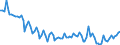 Maßeinheit: Tausend Personen / Altersklasse: 15 bis 19 Jahre / Geschlecht: Insgesamt / Statistische Systematik der Wirtschaftszweige in der Europäischen Gemeinschaft (NACE Rev. 2): Insgesamt - alle NACE-Wirtschaftszweige / Arbeitszeit: Insgesamt / Geopolitische Meldeeinheit: Polen