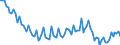 Unit of measure: Thousand persons / Age class: From 15 to 19 years / Sex: Total / Statistical classification of economic activities in the European Community (NACE Rev. 2): Total - all NACE activities / Working time: Total / Geopolitical entity (reporting): Portugal