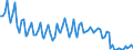 Maßeinheit: Tausend Personen / Altersklasse: 15 bis 19 Jahre / Geschlecht: Insgesamt / Statistische Systematik der Wirtschaftszweige in der Europäischen Gemeinschaft (NACE Rev. 2): Insgesamt - alle NACE-Wirtschaftszweige / Arbeitszeit: Insgesamt / Geopolitische Meldeeinheit: Rumänien