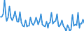 Unit of measure: Thousand persons / Age class: From 15 to 19 years / Sex: Total / Statistical classification of economic activities in the European Community (NACE Rev. 2): Total - all NACE activities / Working time: Total / Geopolitical entity (reporting): Slovenia