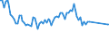 Maßeinheit: Tausend Personen / Altersklasse: 15 bis 19 Jahre / Geschlecht: Insgesamt / Statistische Systematik der Wirtschaftszweige in der Europäischen Gemeinschaft (NACE Rev. 2): Insgesamt - alle NACE-Wirtschaftszweige / Arbeitszeit: Insgesamt / Geopolitische Meldeeinheit: Slowakei