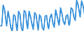 Maßeinheit: Tausend Personen / Altersklasse: 15 bis 19 Jahre / Geschlecht: Insgesamt / Statistische Systematik der Wirtschaftszweige in der Europäischen Gemeinschaft (NACE Rev. 2): Insgesamt - alle NACE-Wirtschaftszweige / Arbeitszeit: Insgesamt / Geopolitische Meldeeinheit: Finnland