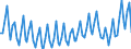 Unit of measure: Thousand persons / Age class: From 15 to 19 years / Sex: Total / Statistical classification of economic activities in the European Community (NACE Rev. 2): Total - all NACE activities / Working time: Total / Geopolitical entity (reporting): Sweden