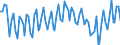 Maßeinheit: Tausend Personen / Altersklasse: 15 bis 19 Jahre / Geschlecht: Insgesamt / Statistische Systematik der Wirtschaftszweige in der Europäischen Gemeinschaft (NACE Rev. 2): Insgesamt - alle NACE-Wirtschaftszweige / Arbeitszeit: Insgesamt / Geopolitische Meldeeinheit: Island