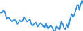 Unit of measure: Thousand persons / Age class: From 15 to 19 years / Sex: Total / Statistical classification of economic activities in the European Community (NACE Rev. 2): Total - all NACE activities / Working time: Total / Geopolitical entity (reporting): Norway