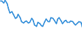 Maßeinheit: Tausend Personen / Altersklasse: 15 bis 19 Jahre / Geschlecht: Insgesamt / Statistische Systematik der Wirtschaftszweige in der Europäischen Gemeinschaft (NACE Rev. 2): Insgesamt - alle NACE-Wirtschaftszweige / Arbeitszeit: Insgesamt / Geopolitische Meldeeinheit: United Kingdom