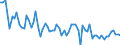 Maßeinheit: Tausend Personen / Altersklasse: 15 bis 19 Jahre / Geschlecht: Insgesamt / Statistische Systematik der Wirtschaftszweige in der Europäischen Gemeinschaft (NACE Rev. 2): Insgesamt - alle NACE-Wirtschaftszweige / Arbeitszeit: Insgesamt / Geopolitische Meldeeinheit: Nordmazedonien