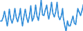 Maßeinheit: Tausend Personen / Altersklasse: 15 bis 19 Jahre / Geschlecht: Insgesamt / Statistische Systematik der Wirtschaftszweige in der Europäischen Gemeinschaft (NACE Rev. 2): Insgesamt - alle NACE-Wirtschaftszweige / Arbeitszeit: Insgesamt / Geopolitische Meldeeinheit: Türkei