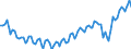 Maßeinheit: Tausend Personen / Altersklasse: 15 bis 19 Jahre / Geschlecht: Insgesamt / Statistische Systematik der Wirtschaftszweige in der Europäischen Gemeinschaft (NACE Rev. 2): Insgesamt - alle NACE-Wirtschaftszweige / Arbeitszeit: Teilzeit / Geopolitische Meldeeinheit: Europäische Union - 27 Länder (ab 2020)