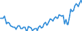 Maßeinheit: Tausend Personen / Altersklasse: 15 bis 19 Jahre / Geschlecht: Insgesamt / Statistische Systematik der Wirtschaftszweige in der Europäischen Gemeinschaft (NACE Rev. 2): Insgesamt - alle NACE-Wirtschaftszweige / Arbeitszeit: Teilzeit / Geopolitische Meldeeinheit: Euroraum - 20 Länder (ab 2023)