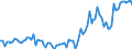 Maßeinheit: Tausend Personen / Altersklasse: 15 bis 19 Jahre / Geschlecht: Insgesamt / Statistische Systematik der Wirtschaftszweige in der Europäischen Gemeinschaft (NACE Rev. 2): Insgesamt - alle NACE-Wirtschaftszweige / Arbeitszeit: Teilzeit / Geopolitische Meldeeinheit: Belgien