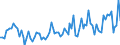 Unit of measure: Thousand persons / Age class: From 15 to 19 years / Sex: Total / Statistical classification of economic activities in the European Community (NACE Rev. 2): Total - all NACE activities / Working time: Part-time / Geopolitical entity (reporting): Czechia