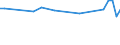 Unit of measure: Thousand persons / Age class: From 15 to 19 years / Sex: Total / Statistical classification of economic activities in the European Community (NACE Rev. 2): Total - all NACE activities / Working time: Part-time / Geopolitical entity (reporting): Estonia