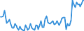 Maßeinheit: Tausend Personen / Altersklasse: 15 bis 19 Jahre / Geschlecht: Insgesamt / Statistische Systematik der Wirtschaftszweige in der Europäischen Gemeinschaft (NACE Rev. 2): Insgesamt - alle NACE-Wirtschaftszweige / Arbeitszeit: Teilzeit / Geopolitische Meldeeinheit: Irland