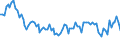 Maßeinheit: Tausend Personen / Altersklasse: 15 bis 19 Jahre / Geschlecht: Insgesamt / Statistische Systematik der Wirtschaftszweige in der Europäischen Gemeinschaft (NACE Rev. 2): Insgesamt - alle NACE-Wirtschaftszweige / Arbeitszeit: Teilzeit / Geopolitische Meldeeinheit: Griechenland