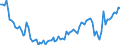 Maßeinheit: Tausend Personen / Altersklasse: 15 bis 19 Jahre / Geschlecht: Insgesamt / Statistische Systematik der Wirtschaftszweige in der Europäischen Gemeinschaft (NACE Rev. 2): Insgesamt - alle NACE-Wirtschaftszweige / Arbeitszeit: Teilzeit / Geopolitische Meldeeinheit: Spanien