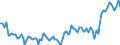 Unit of measure: Thousand persons / Age class: From 15 to 19 years / Sex: Total / Statistical classification of economic activities in the European Community (NACE Rev. 2): Total - all NACE activities / Working time: Part-time / Geopolitical entity (reporting): France