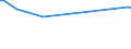 Maßeinheit: Tausend Personen / Altersklasse: 15 bis 19 Jahre / Geschlecht: Insgesamt / Statistische Systematik der Wirtschaftszweige in der Europäischen Gemeinschaft (NACE Rev. 2): Insgesamt - alle NACE-Wirtschaftszweige / Arbeitszeit: Teilzeit / Geopolitische Meldeeinheit: Kroatien