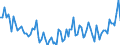 Maßeinheit: Tausend Personen / Altersklasse: 15 bis 19 Jahre / Geschlecht: Insgesamt / Statistische Systematik der Wirtschaftszweige in der Europäischen Gemeinschaft (NACE Rev. 2): Insgesamt - alle NACE-Wirtschaftszweige / Arbeitszeit: Teilzeit / Geopolitische Meldeeinheit: Italien