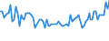 Maßeinheit: Tausend Personen / Altersklasse: 15 bis 19 Jahre / Geschlecht: Insgesamt / Statistische Systematik der Wirtschaftszweige in der Europäischen Gemeinschaft (NACE Rev. 2): Insgesamt - alle NACE-Wirtschaftszweige / Arbeitszeit: Teilzeit / Geopolitische Meldeeinheit: Zypern