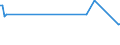 Maßeinheit: Tausend Personen / Altersklasse: 15 bis 19 Jahre / Geschlecht: Insgesamt / Statistische Systematik der Wirtschaftszweige in der Europäischen Gemeinschaft (NACE Rev. 2): Insgesamt - alle NACE-Wirtschaftszweige / Arbeitszeit: Teilzeit / Geopolitische Meldeeinheit: Lettland