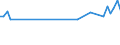 Maßeinheit: Tausend Personen / Altersklasse: 15 bis 19 Jahre / Geschlecht: Insgesamt / Statistische Systematik der Wirtschaftszweige in der Europäischen Gemeinschaft (NACE Rev. 2): Insgesamt - alle NACE-Wirtschaftszweige / Arbeitszeit: Teilzeit / Geopolitische Meldeeinheit: Luxemburg