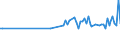 Maßeinheit: Tausend Personen / Altersklasse: 15 bis 19 Jahre / Geschlecht: Insgesamt / Statistische Systematik der Wirtschaftszweige in der Europäischen Gemeinschaft (NACE Rev. 2): Insgesamt - alle NACE-Wirtschaftszweige / Arbeitszeit: Teilzeit / Geopolitische Meldeeinheit: Ungarn