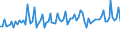 Maßeinheit: Tausend Personen / Altersklasse: 15 bis 19 Jahre / Geschlecht: Insgesamt / Statistische Systematik der Wirtschaftszweige in der Europäischen Gemeinschaft (NACE Rev. 2): Insgesamt - alle NACE-Wirtschaftszweige / Arbeitszeit: Teilzeit / Geopolitische Meldeeinheit: Malta