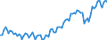 Maßeinheit: Tausend Personen / Altersklasse: 15 bis 19 Jahre / Geschlecht: Insgesamt / Statistische Systematik der Wirtschaftszweige in der Europäischen Gemeinschaft (NACE Rev. 2): Insgesamt - alle NACE-Wirtschaftszweige / Arbeitszeit: Teilzeit / Geopolitische Meldeeinheit: Niederlande