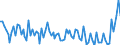 Maßeinheit: Tausend Personen / Altersklasse: 15 bis 19 Jahre / Geschlecht: Insgesamt / Statistische Systematik der Wirtschaftszweige in der Europäischen Gemeinschaft (NACE Rev. 2): Insgesamt - alle NACE-Wirtschaftszweige / Arbeitszeit: Teilzeit / Geopolitische Meldeeinheit: Österreich