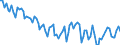 Maßeinheit: Tausend Personen / Altersklasse: 15 bis 19 Jahre / Geschlecht: Insgesamt / Statistische Systematik der Wirtschaftszweige in der Europäischen Gemeinschaft (NACE Rev. 2): Insgesamt - alle NACE-Wirtschaftszweige / Arbeitszeit: Teilzeit / Geopolitische Meldeeinheit: Polen