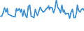 Maßeinheit: Tausend Personen / Altersklasse: 15 bis 19 Jahre / Geschlecht: Insgesamt / Statistische Systematik der Wirtschaftszweige in der Europäischen Gemeinschaft (NACE Rev. 2): Insgesamt - alle NACE-Wirtschaftszweige / Arbeitszeit: Teilzeit / Geopolitische Meldeeinheit: Portugal