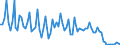 Maßeinheit: Tausend Personen / Altersklasse: 15 bis 19 Jahre / Geschlecht: Insgesamt / Statistische Systematik der Wirtschaftszweige in der Europäischen Gemeinschaft (NACE Rev. 2): Insgesamt - alle NACE-Wirtschaftszweige / Arbeitszeit: Teilzeit / Geopolitische Meldeeinheit: Rumänien