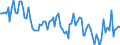 Maßeinheit: Tausend Personen / Altersklasse: 15 bis 19 Jahre / Geschlecht: Insgesamt / Statistische Systematik der Wirtschaftszweige in der Europäischen Gemeinschaft (NACE Rev. 2): Insgesamt - alle NACE-Wirtschaftszweige / Arbeitszeit: Teilzeit / Geopolitische Meldeeinheit: Slowenien