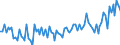 Unit of measure: Thousand persons / Age class: From 15 to 19 years / Sex: Total / Statistical classification of economic activities in the European Community (NACE Rev. 2): Total - all NACE activities / Working time: Part-time / Geopolitical entity (reporting): Finland