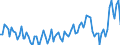 Maßeinheit: Tausend Personen / Altersklasse: 15 bis 19 Jahre / Geschlecht: Insgesamt / Statistische Systematik der Wirtschaftszweige in der Europäischen Gemeinschaft (NACE Rev. 2): Insgesamt - alle NACE-Wirtschaftszweige / Arbeitszeit: Teilzeit / Geopolitische Meldeeinheit: Schweden