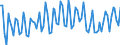 Maßeinheit: Tausend Personen / Altersklasse: 15 bis 19 Jahre / Geschlecht: Insgesamt / Statistische Systematik der Wirtschaftszweige in der Europäischen Gemeinschaft (NACE Rev. 2): Insgesamt - alle NACE-Wirtschaftszweige / Arbeitszeit: Teilzeit / Geopolitische Meldeeinheit: Island