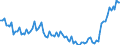 Maßeinheit: Tausend Personen / Altersklasse: 15 bis 19 Jahre / Geschlecht: Insgesamt / Statistische Systematik der Wirtschaftszweige in der Europäischen Gemeinschaft (NACE Rev. 2): Insgesamt - alle NACE-Wirtschaftszweige / Arbeitszeit: Teilzeit / Geopolitische Meldeeinheit: Norwegen